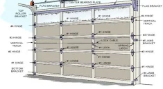 Common Garage Door Parts