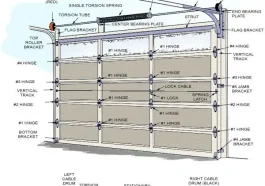 Common Garage Door Parts