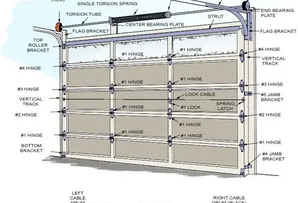 Common Garage Door Parts