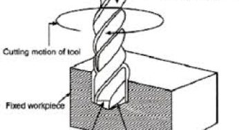 The Mechanics of Drilling: How a Simple Machine Powers Industrial Innovation